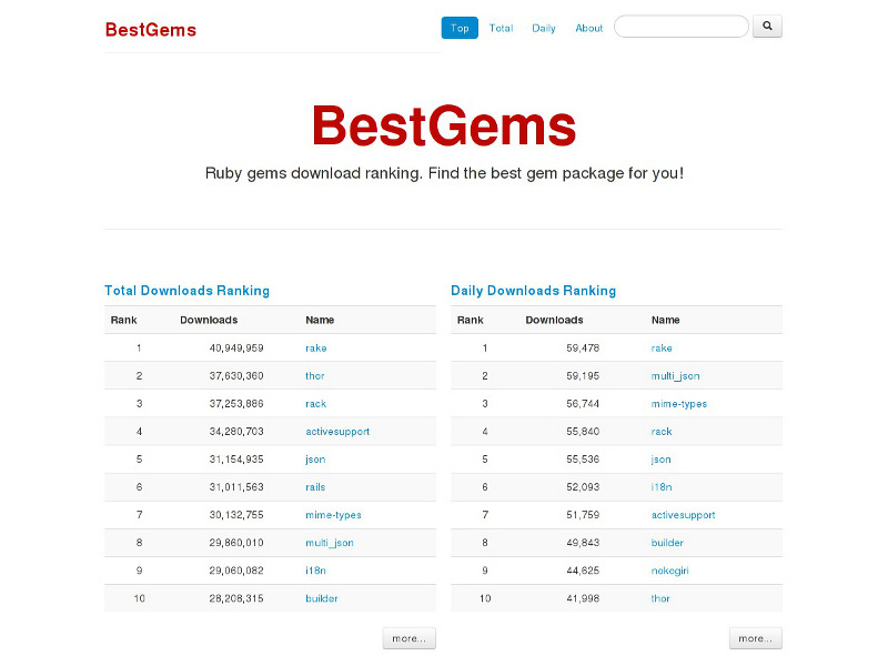 BestGems.org
