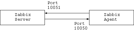 Network Requirements