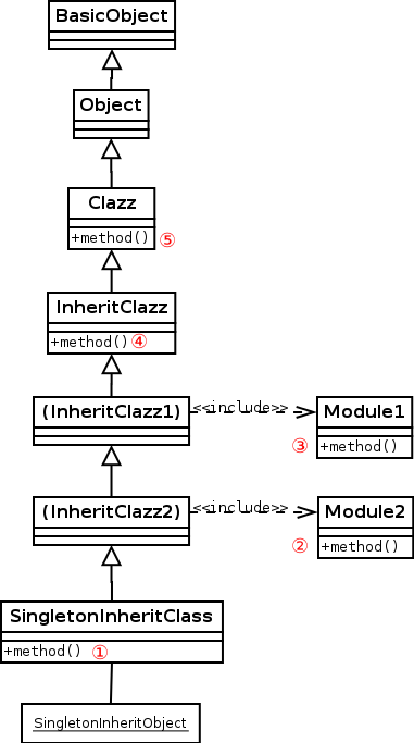 Ruby Method Traverse