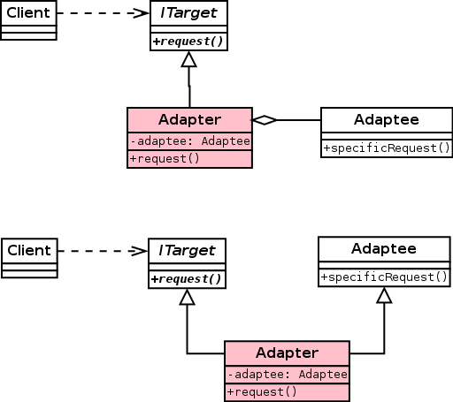 Adapter