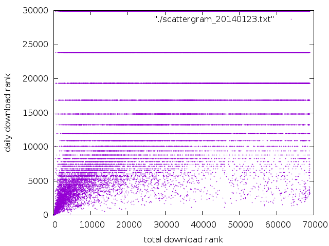 Scattergram 01