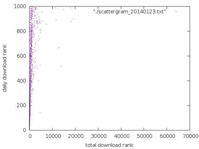 Scattergram 02