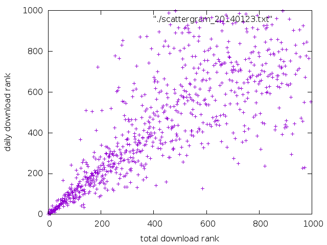 Scattergram 03