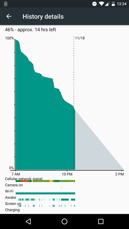 Battery Chart 1